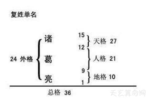 姓名外格怎麼算|三才五格计算和起名打分